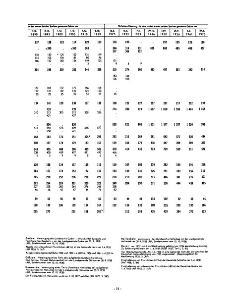 Die Bevölkerung der Gemeinden in Schleswig-Holstein 1867-1970.djvu # 75