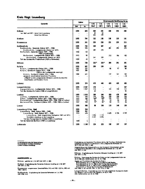 Die Bevölkerung der Gemeinden in Schleswig-Holstein 1867-1970.djvu # 78