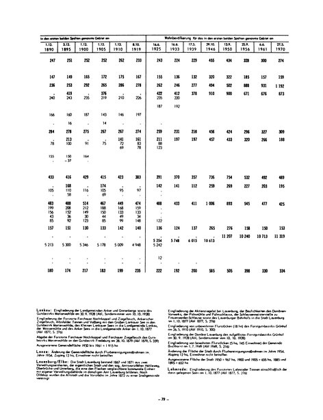 Die Bevölkerung der Gemeinden in Schleswig-Holstein 1867-1970.djvu # 79