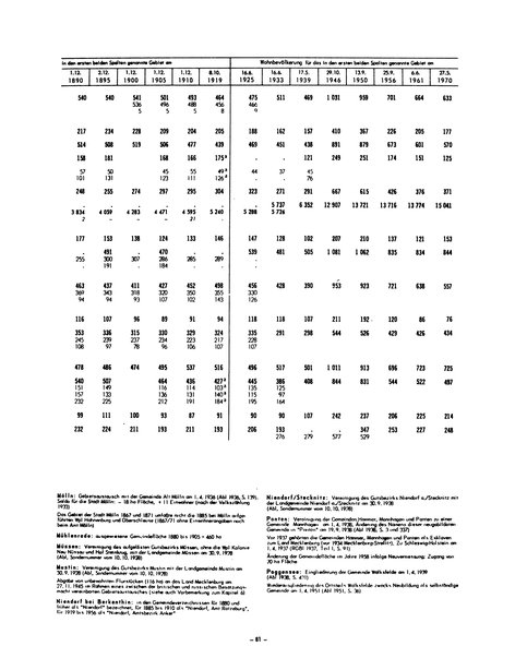 Die Bevölkerung der Gemeinden in Schleswig-Holstein 1867-1970.djvu # 81