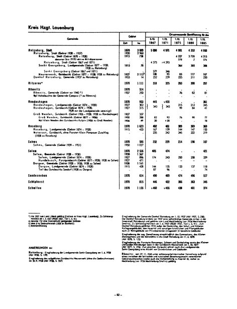 Die Bevölkerung der Gemeinden in Schleswig-Holstein 1867-1970.djvu # 82