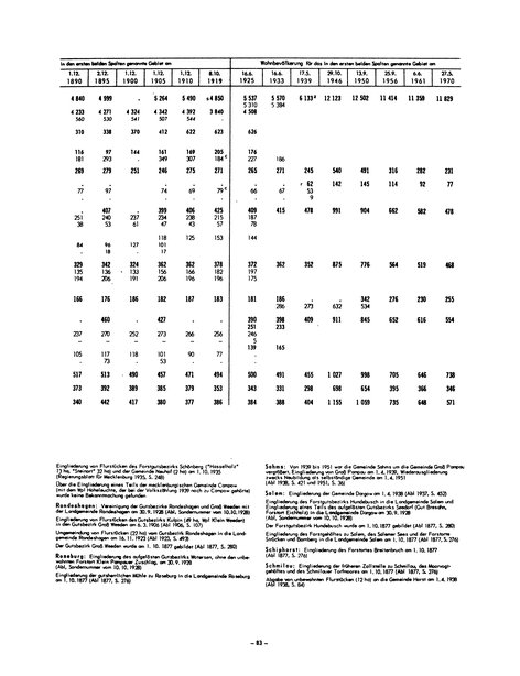 Die Bevölkerung der Gemeinden in Schleswig-Holstein 1867-1970.djvu # 83