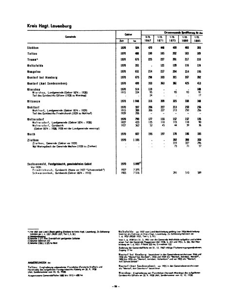 Die Bevölkerung der Gemeinden in Schleswig-Holstein 1867-1970.djvu # 86