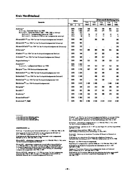 Die Bevölkerung der Gemeinden in Schleswig-Holstein 1867-1970.djvu # 88