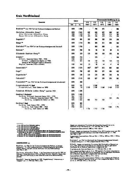 Die Bevölkerung der Gemeinden in Schleswig-Holstein 1867-1970.djvu # 90