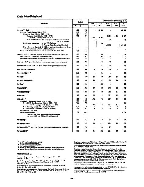 Die Bevölkerung der Gemeinden in Schleswig-Holstein 1867-1970.djvu # 94