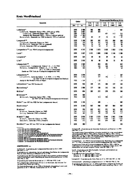 Die Bevölkerung der Gemeinden in Schleswig-Holstein 1867-1970.djvu # 96