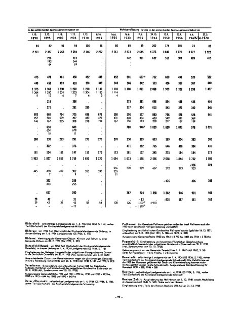 Die Bevölkerung der Gemeinden in Schleswig-Holstein 1867-1970.djvu # 99
