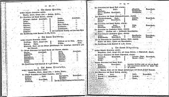 Eintheilung_Grossherzogthum_Berg.djvu # 11