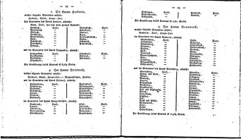 Eintheilung_Grossherzogthum_Berg.djvu # 16