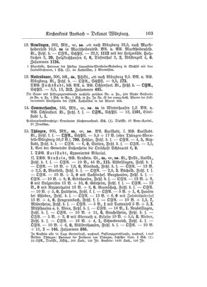 EvPfarreienBayern_7_Bd_I.djvu # 102