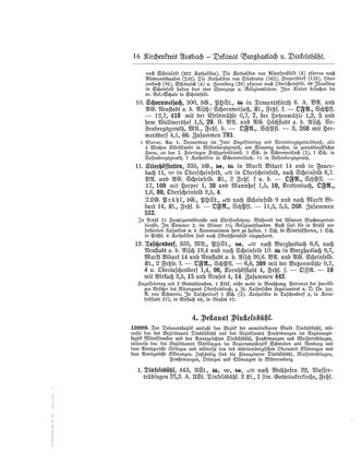 EvPfarreienBayern_7_Bd_I.djvu # 15