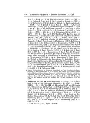 EvPfarreienBayern_7_Bd_I.djvu # 169