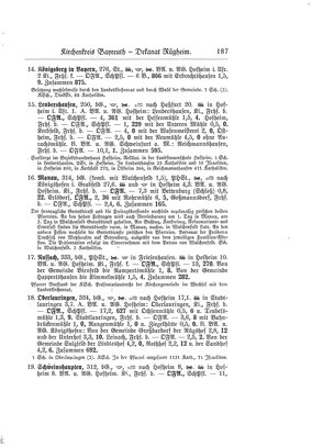 EvPfarreienBayern_7_Bd_I.djvu # 186