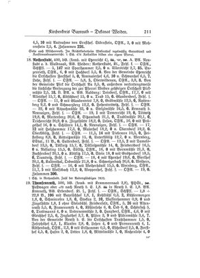 EvPfarreienBayern_7_Bd_I.djvu # 210