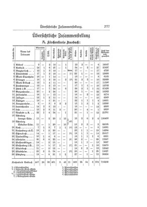 EvPfarreienBayern_7_Bd_I.djvu # 276