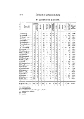 EvPfarreienBayern_7_Bd_I.djvu # 277