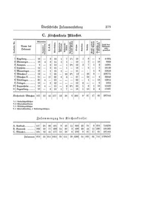 EvPfarreienBayern_7_Bd_I.djvu # 278