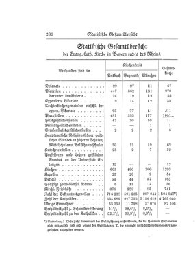 EvPfarreienBayern_7_Bd_I.djvu # 279