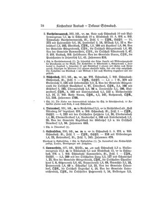 EvPfarreienBayern_7_Bd_I.djvu # 77