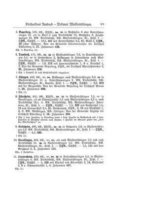 EvPfarreienBayern_7_Bd_I.djvu # 88