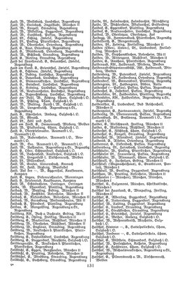 EvPfarreienBayern_7_Bd_II.djvu # 131