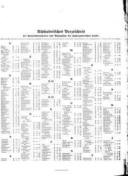 Gemeindelexikon Hohenzollerische Lande 1930.djvu # 10