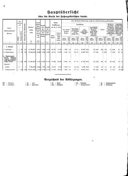 Gemeindelexikon Hohenzollerische Lande 1930.djvu # 4