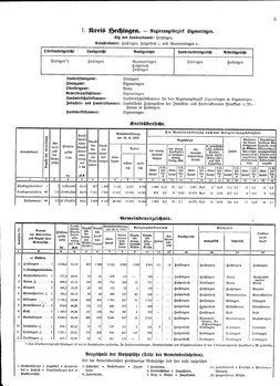 Gemeindelexikon Hohenzollerische Lande 1930.djvu # 5