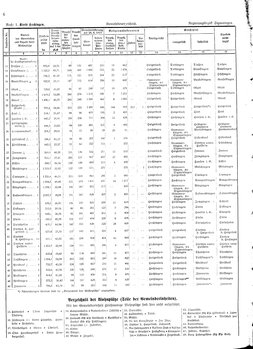 Gemeindelexikon Hohenzollerische Lande 1930.djvu # 6