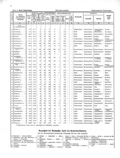 Gemeindelexikon Hohenzollerische Lande 1930.djvu # 8