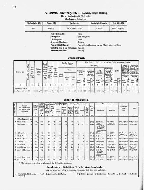 Gemeindelexikon Rheinprovinz 1930.djvu # 101