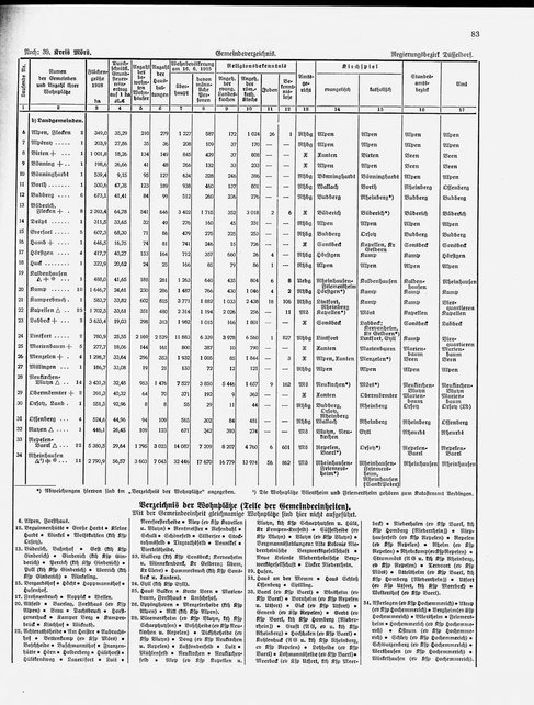 Gemeindelexikon Rheinprovinz 1930.djvu # 106