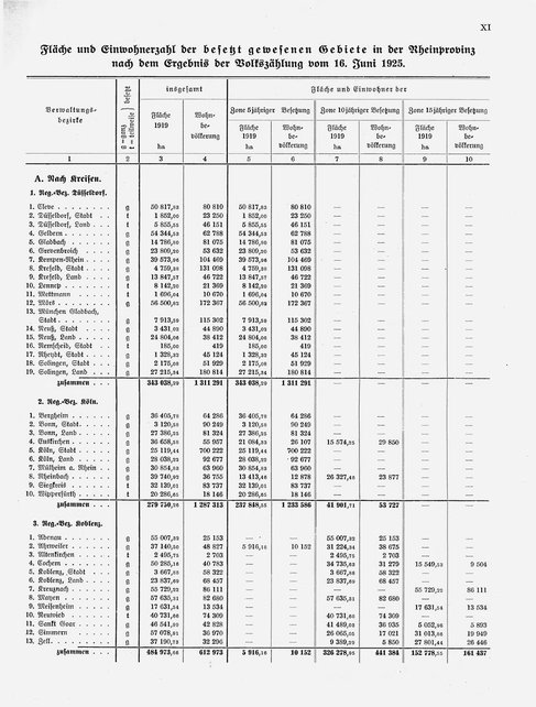 Gemeindelexikon Rheinprovinz 1930.djvu # 11