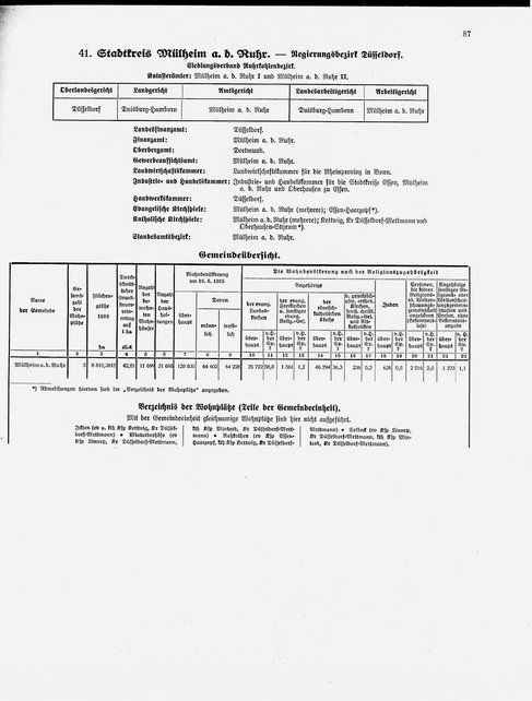 Gemeindelexikon Rheinprovinz 1930.djvu # 110
