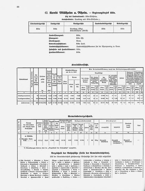 Gemeindelexikon Rheinprovinz 1930.djvu # 111