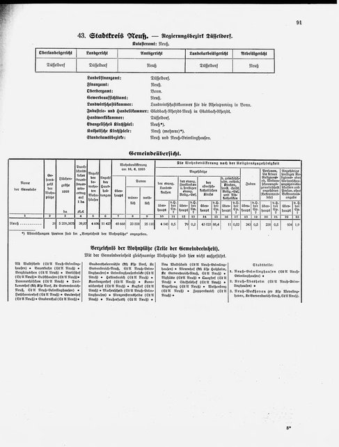 Gemeindelexikon Rheinprovinz 1930.djvu # 114