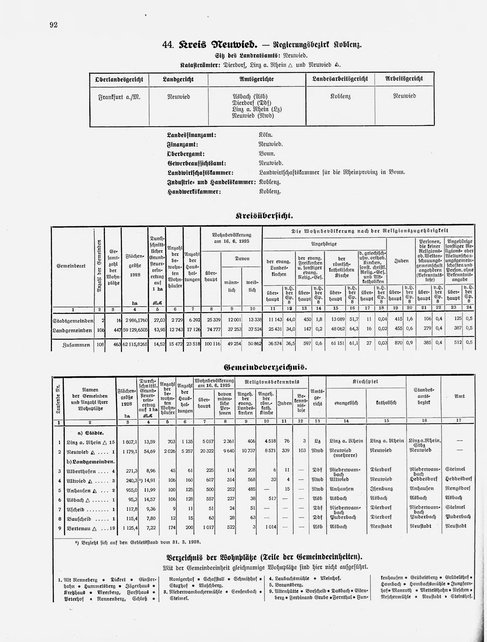 Gemeindelexikon Rheinprovinz 1930.djvu # 115