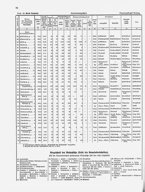 Gemeindelexikon Rheinprovinz 1930.djvu # 117