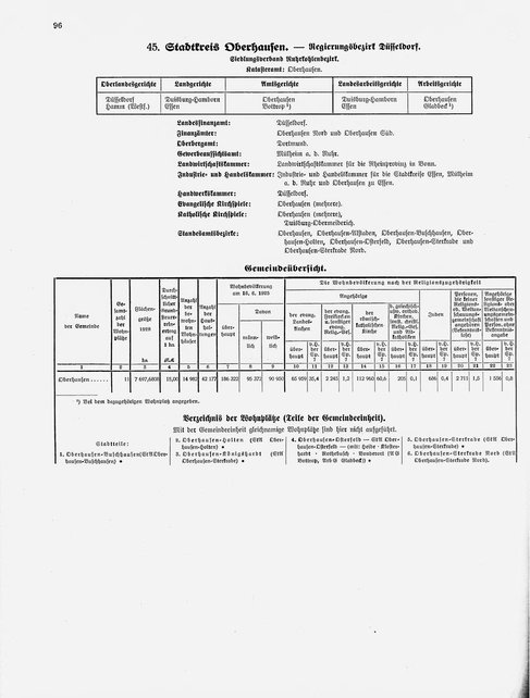 Gemeindelexikon Rheinprovinz 1930.djvu # 119