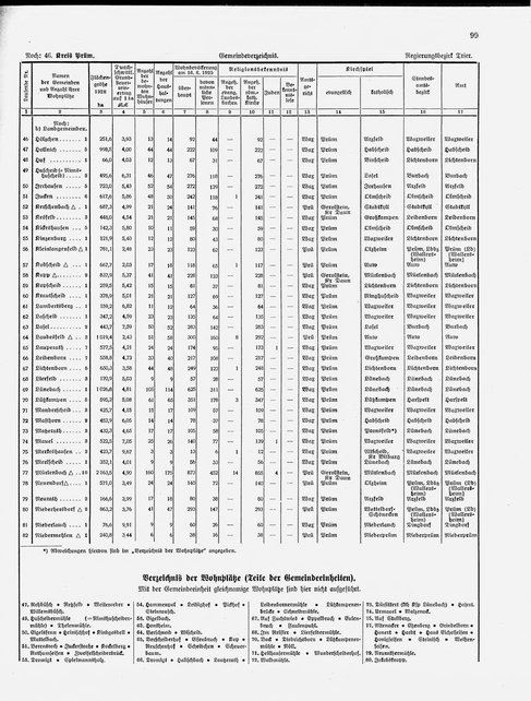 Gemeindelexikon Rheinprovinz 1930.djvu # 122