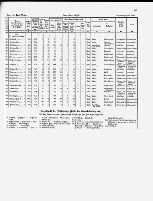 Gemeindelexikon Rheinprovinz 1930.djvu # 124