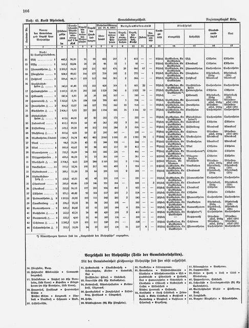 Gemeindelexikon Rheinprovinz 1930.djvu # 129
