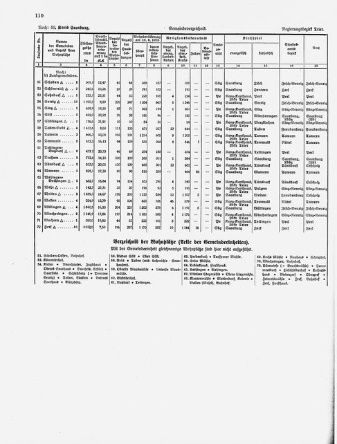 Gemeindelexikon Rheinprovinz 1930.djvu # 133
