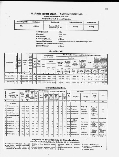 Gemeindelexikon Rheinprovinz 1930.djvu # 134
