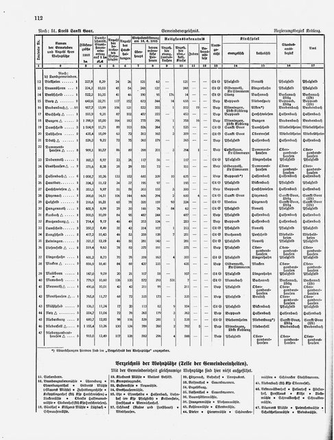 Gemeindelexikon Rheinprovinz 1930.djvu # 135