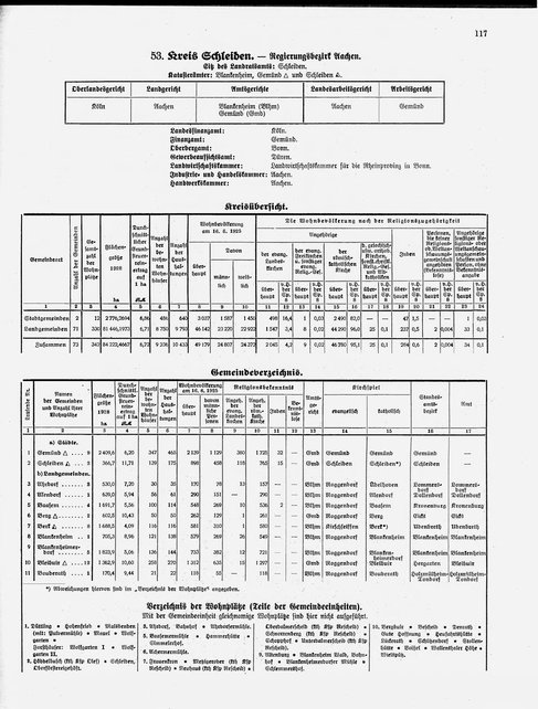 Gemeindelexikon Rheinprovinz 1930.djvu # 140