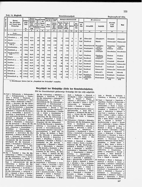 Gemeindelexikon Rheinprovinz 1930.djvu # 146