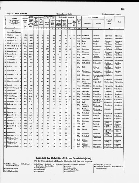 Gemeindelexikon Rheinprovinz 1930.djvu # 148