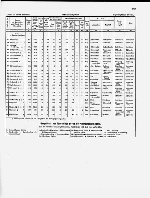 Gemeindelexikon Rheinprovinz 1930.djvu # 150